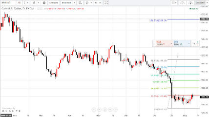 強勢攀升能否延續？聚焦貴金屬市場的咽喉要道