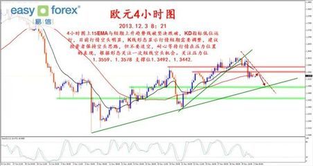 易信 美元指數(shù)短期向上運(yùn)行，貴金屬市場(chǎng)空頭壓力再現(xiàn)
