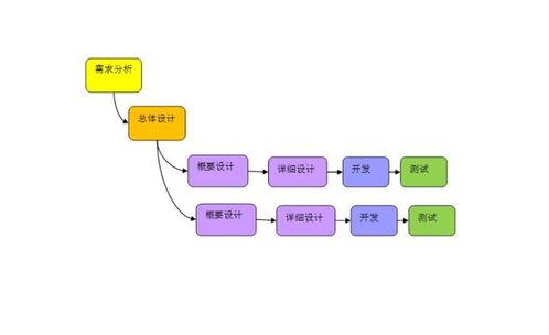 成都軟件開發(fā)，為何這家軟件外包服務成為我的不二之選