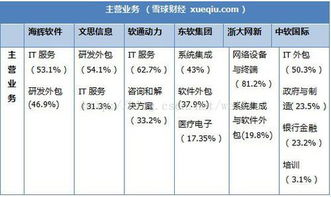 海輝、軟通、東軟集團(tuán)與阿里云軟件外包服務(wù)對比分析