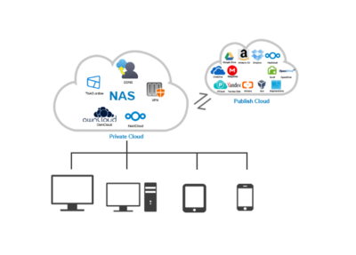 大容量數(shù)據(jù)存儲新選擇 鐵威馬NAS數(shù)據(jù)處理與存儲服務(wù)