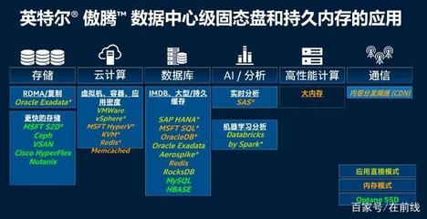 走進(jìn)英特爾大連工廠 傲騰進(jìn)化，賦能數(shù)據(jù)未來
