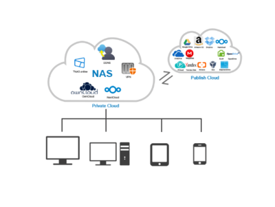 鐵威馬NAS 高效的數(shù)據(jù)存儲管理與備份解決方案