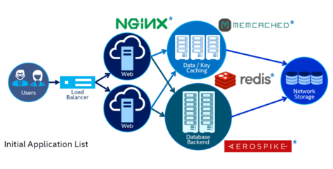 以數(shù)據(jù)為核心，構(gòu)建多云時代的高效數(shù)據(jù)處理與存儲服務(wù)體系