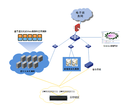 我國電子政務國際排名下滑 如何以數據處理和存儲服務為突破口渡過“調整期”
